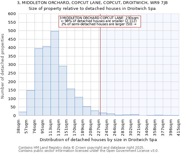 3, MIDDLETON ORCHARD, COPCUT LANE, COPCUT, DROITWICH, WR9 7JB: Size of property relative to detached houses houses in Droitwich Spa