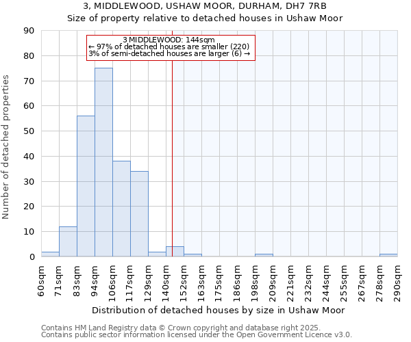 3, MIDDLEWOOD, USHAW MOOR, DURHAM, DH7 7RB: Size of property relative to detached houses houses in Ushaw Moor