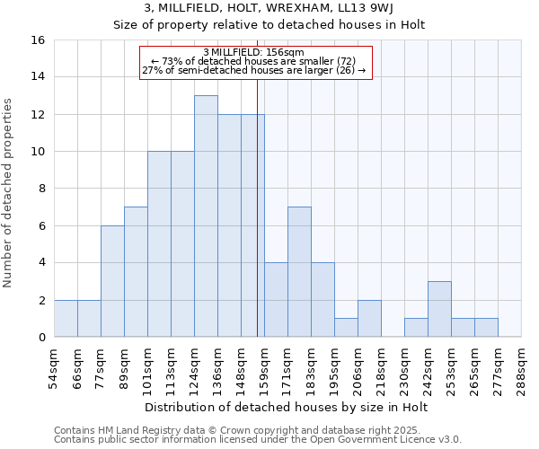 3, MILLFIELD, HOLT, WREXHAM, LL13 9WJ: Size of property relative to detached houses houses in Holt