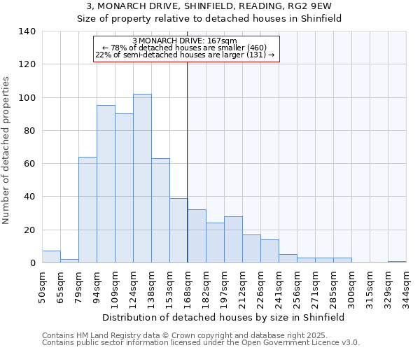3, MONARCH DRIVE, SHINFIELD, READING, RG2 9EW: Size of property relative to detached houses houses in Shinfield