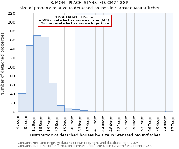 3, MONT PLACE, STANSTED, CM24 8GP: Size of property relative to detached houses houses in Stansted Mountfitchet