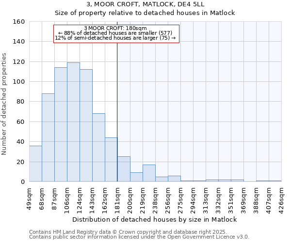 3, MOOR CROFT, MATLOCK, DE4 5LL: Size of property relative to detached houses houses in Matlock