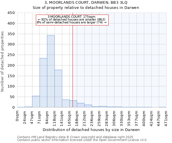 3, MOORLANDS COURT, DARWEN, BB3 3LQ: Size of property relative to detached houses in Darwen