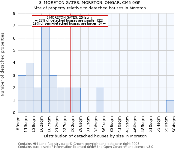 3, MORETON GATES, MORETON, ONGAR, CM5 0GP: Size of property relative to detached houses houses in Moreton