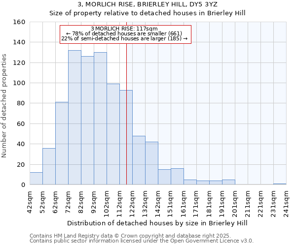 3, MORLICH RISE, BRIERLEY HILL, DY5 3YZ: Size of property relative to detached houses houses in Brierley Hill