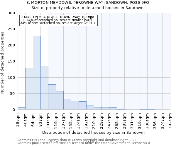 3, MORTON MEADOWS, PEROWNE WAY, SANDOWN, PO36 9FQ: Size of property relative to detached houses houses in Sandown