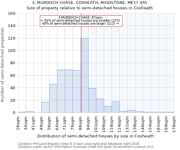 3, MURDOCH CHASE, COXHEATH, MAIDSTONE, ME17 4FA: Size of property relative to semi-detached houses houses in Coxheath