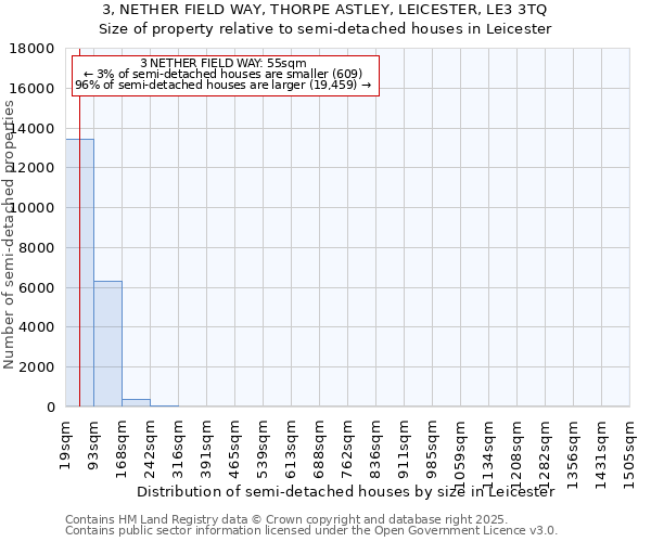 3, NETHER FIELD WAY, THORPE ASTLEY, LEICESTER, LE3 3TQ: Size of property relative to detached houses in Leicester