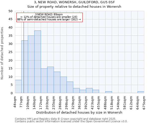 3, NEW ROAD, WONERSH, GUILDFORD, GU5 0SF: Size of property relative to detached houses houses in Wonersh