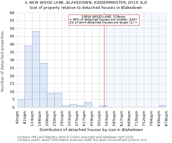 3, NEW WOOD LANE, BLAKEDOWN, KIDDERMINSTER, DY10 3LD: Size of property relative to detached houses houses in Blakedown