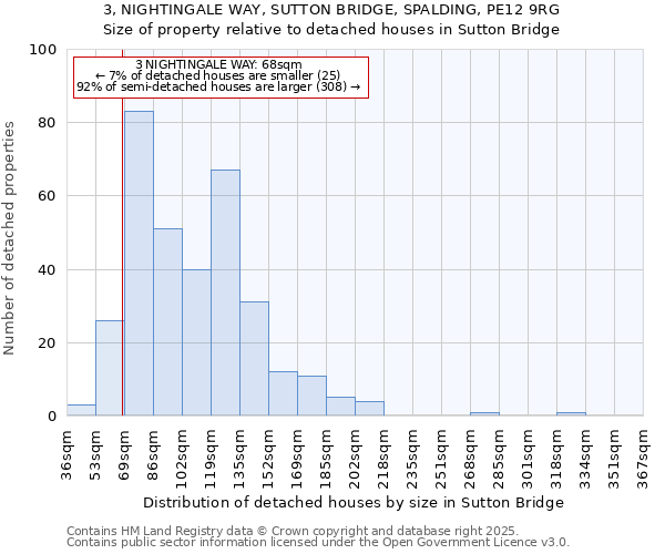 3, NIGHTINGALE WAY, SUTTON BRIDGE, SPALDING, PE12 9RG: Size of property relative to detached houses houses in Sutton Bridge