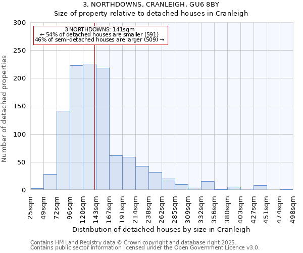 3, NORTHDOWNS, CRANLEIGH, GU6 8BY: Size of property relative to detached houses houses in Cranleigh