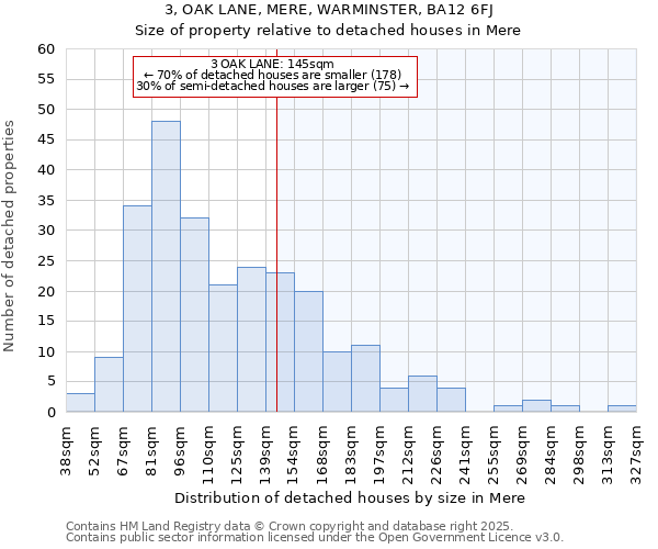 3, OAK LANE, MERE, WARMINSTER, BA12 6FJ: Size of property relative to detached houses houses in Mere