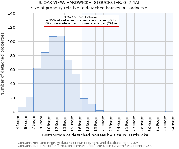 3, OAK VIEW, HARDWICKE, GLOUCESTER, GL2 4AT: Size of property relative to detached houses houses in Hardwicke