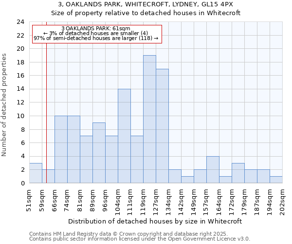 3, OAKLANDS PARK, WHITECROFT, LYDNEY, GL15 4PX: Size of property relative to detached houses houses in Whitecroft
