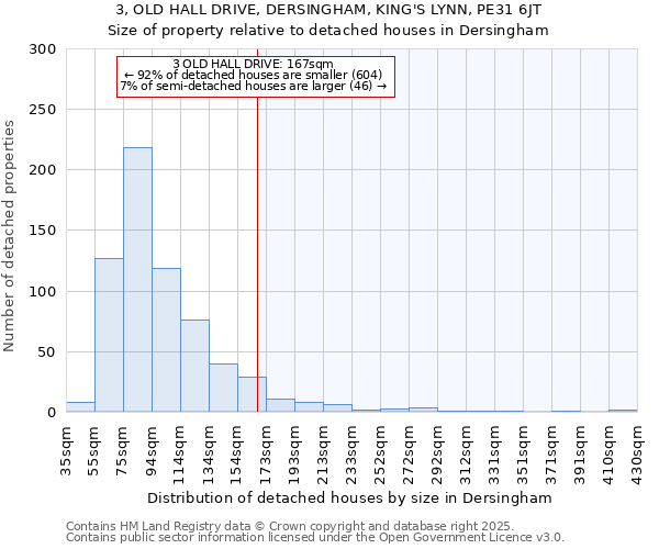 3, OLD HALL DRIVE, DERSINGHAM, KING'S LYNN, PE31 6JT: Size of property relative to detached houses houses in Dersingham