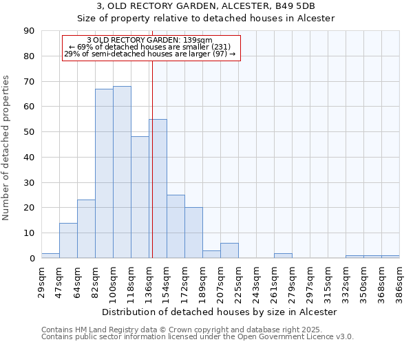 3, OLD RECTORY GARDEN, ALCESTER, B49 5DB: Size of property relative to detached houses houses in Alcester