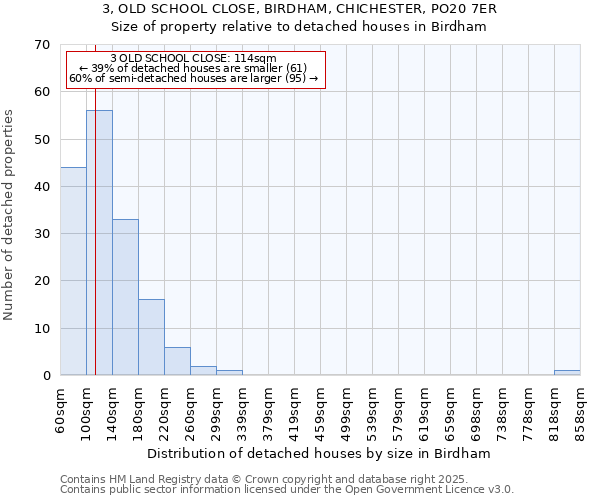 3, OLD SCHOOL CLOSE, BIRDHAM, CHICHESTER, PO20 7ER: Size of property relative to detached houses houses in Birdham
