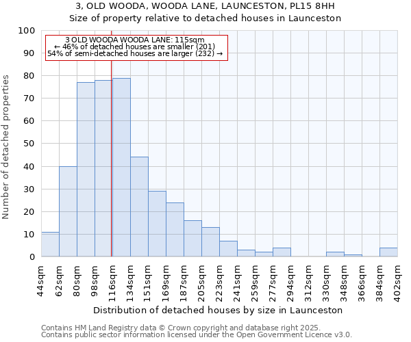 3, OLD WOODA, WOODA LANE, LAUNCESTON, PL15 8HH: Size of property relative to detached houses in Launceston