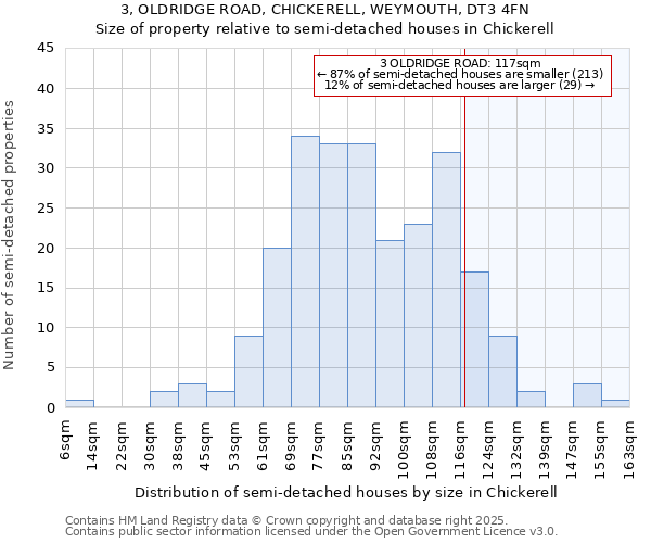 3, OLDRIDGE ROAD, CHICKERELL, WEYMOUTH, DT3 4FN: Size of property relative to detached houses in Chickerell