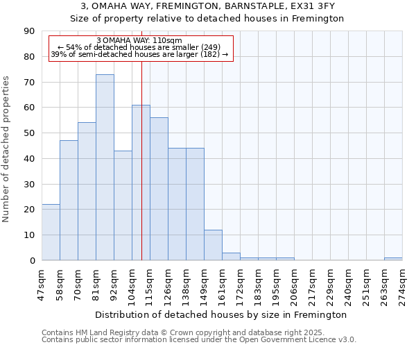 3, OMAHA WAY, FREMINGTON, BARNSTAPLE, EX31 3FY: Size of property relative to detached houses houses in Fremington