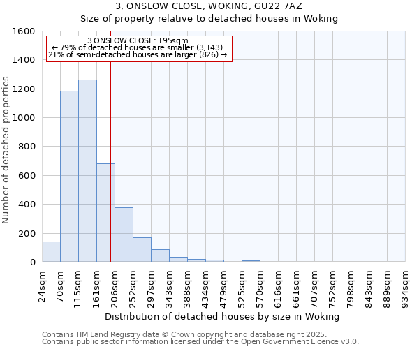 3, ONSLOW CLOSE, WOKING, GU22 7AZ: Size of property relative to detached houses houses in Woking