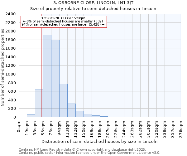 3, OSBORNE CLOSE, LINCOLN, LN1 3JT: Size of property relative to semi-detached houses houses in Lincoln