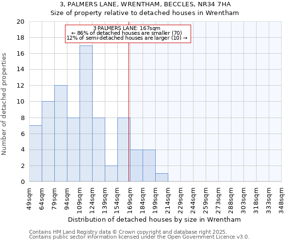 3, PALMERS LANE, WRENTHAM, BECCLES, NR34 7HA: Size of property relative to detached houses houses in Wrentham