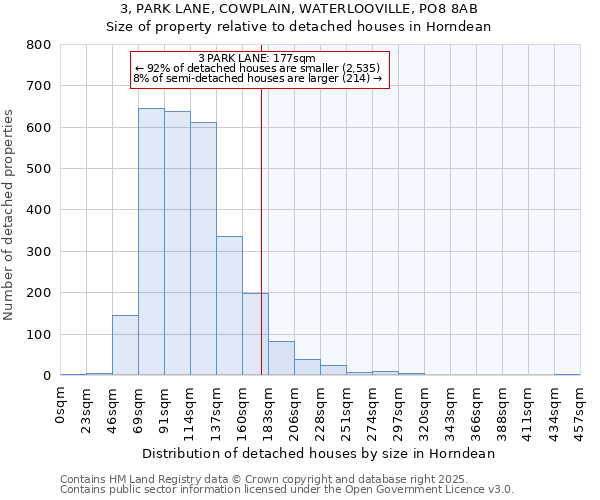 3, PARK LANE, COWPLAIN, WATERLOOVILLE, PO8 8AB: Size of property relative to detached houses houses in Horndean