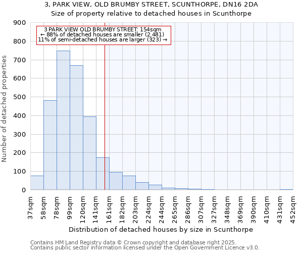 3, PARK VIEW, OLD BRUMBY STREET, SCUNTHORPE, DN16 2DA: Size of property relative to detached houses houses in Scunthorpe
