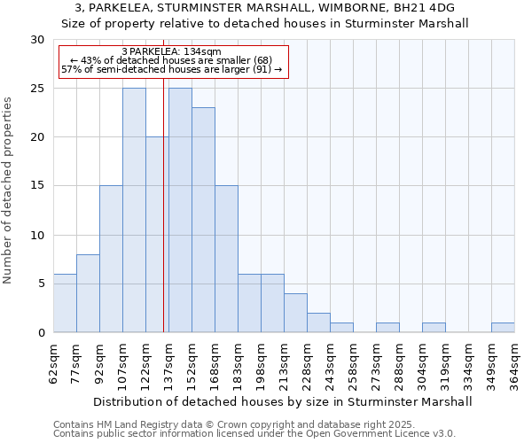 3, PARKELEA, STURMINSTER MARSHALL, WIMBORNE, BH21 4DG: Size of property relative to detached houses houses in Sturminster Marshall