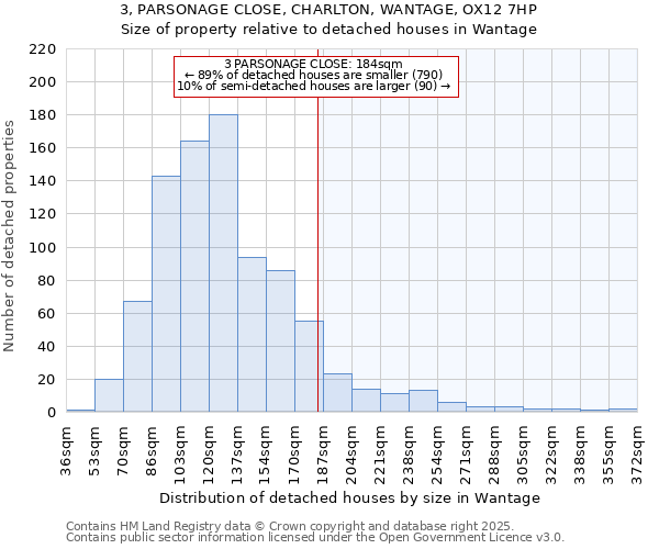 3, PARSONAGE CLOSE, CHARLTON, WANTAGE, OX12 7HP: Size of property relative to detached houses houses in Wantage