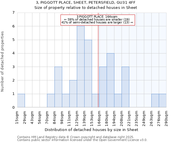 3, PIGGOTT PLACE, SHEET, PETERSFIELD, GU31 4FF: Size of property relative to detached houses houses in Sheet