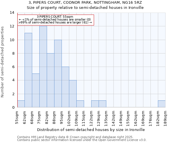3, PIPERS COURT, CODNOR PARK, NOTTINGHAM, NG16 5RZ: Size of property relative to semi-detached houses houses in Ironville