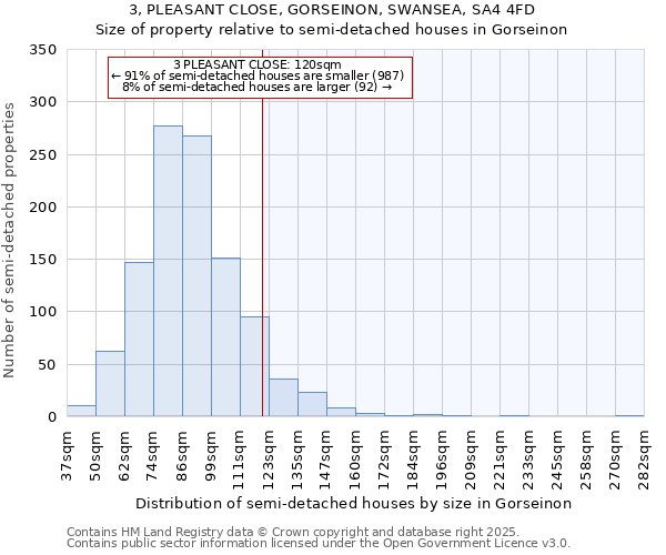 3, PLEASANT CLOSE, GORSEINON, SWANSEA, SA4 4FD: Size of property relative to detached houses in Gorseinon