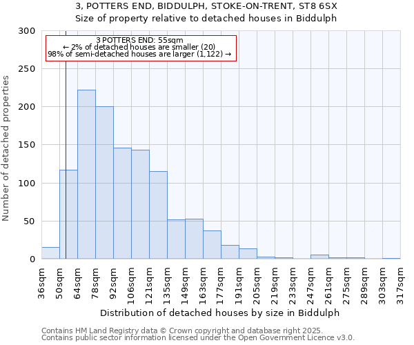3, POTTERS END, BIDDULPH, STOKE-ON-TRENT, ST8 6SX: Size of property relative to detached houses houses in Biddulph