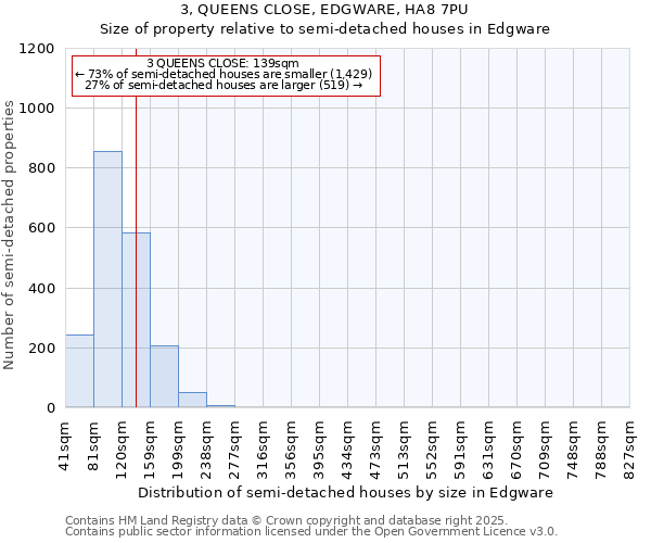 3, QUEENS CLOSE, EDGWARE, HA8 7PU: Size of property relative to semi-detached houses houses in Edgware