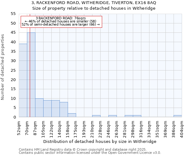 3, RACKENFORD ROAD, WITHERIDGE, TIVERTON, EX16 8AQ: Size of property relative to detached houses houses in Witheridge
