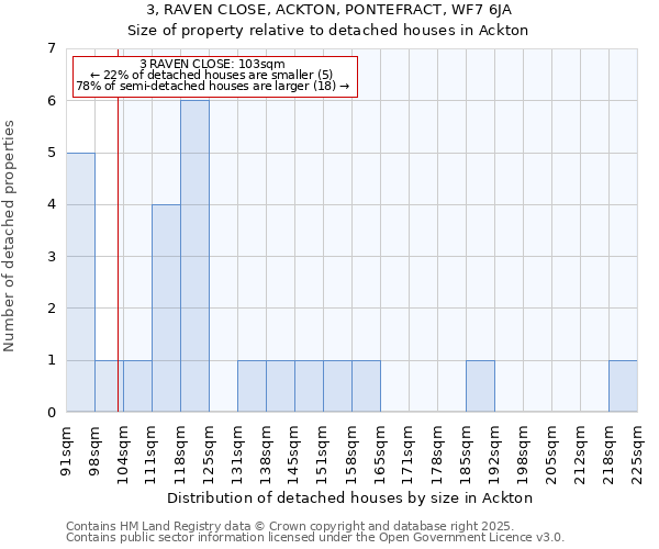 3, RAVEN CLOSE, ACKTON, PONTEFRACT, WF7 6JA: Size of property relative to detached houses houses in Ackton