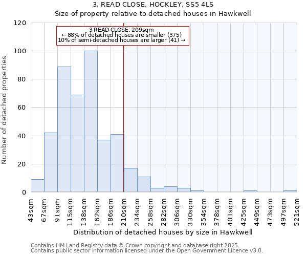 3, READ CLOSE, HOCKLEY, SS5 4LS: Size of property relative to detached houses houses in Hawkwell