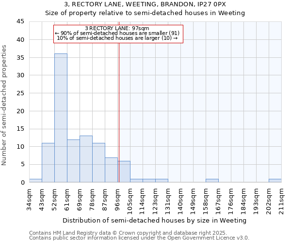 3, RECTORY LANE, WEETING, BRANDON, IP27 0PX: Size of property relative to semi-detached houses houses in Weeting