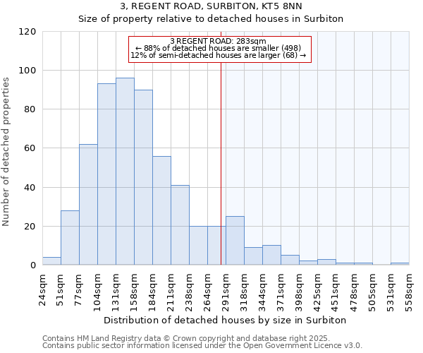 3, REGENT ROAD, SURBITON, KT5 8NN: Size of property relative to detached houses houses in Surbiton