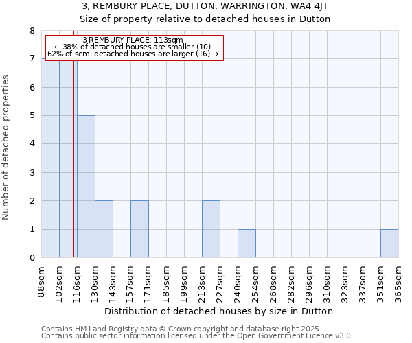 3, REMBURY PLACE, DUTTON, WARRINGTON, WA4 4JT: Size of property relative to detached houses houses in Dutton