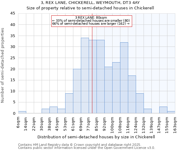 3, REX LANE, CHICKERELL, WEYMOUTH, DT3 4AY: Size of property relative to detached houses in Chickerell