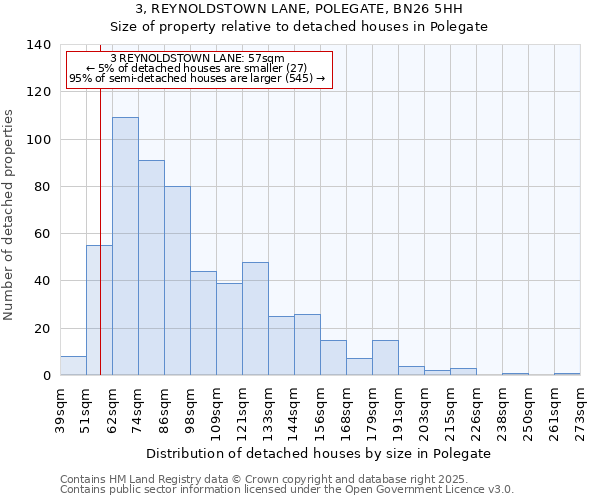 3, REYNOLDSTOWN LANE, POLEGATE, BN26 5HH: Size of property relative to detached houses houses in Polegate