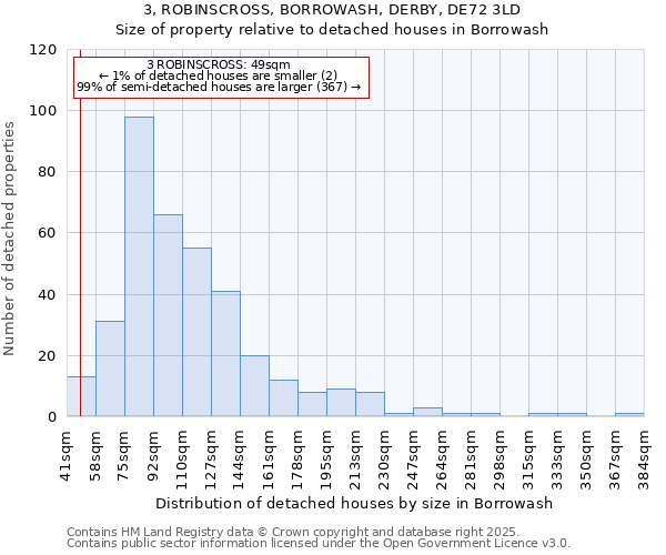 3, ROBINSCROSS, BORROWASH, DERBY, DE72 3LD: Size of property relative to detached houses houses in Borrowash