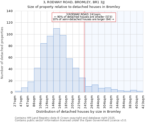 3, RODWAY ROAD, BROMLEY, BR1 3JJ: Size of property relative to detached houses houses in Bromley