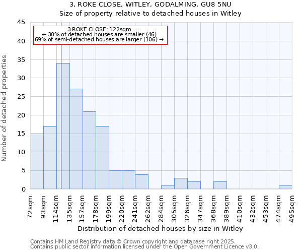 3, ROKE CLOSE, WITLEY, GODALMING, GU8 5NU: Size of property relative to detached houses houses in Witley