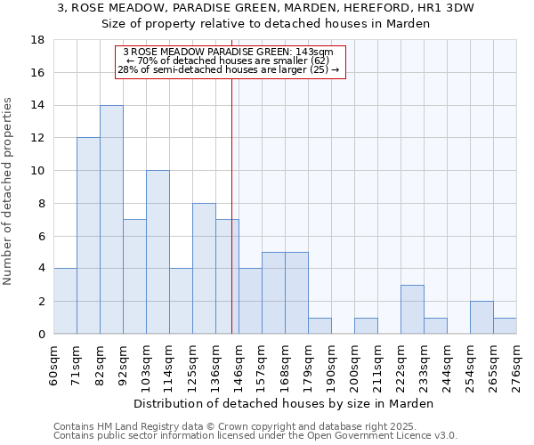 3, ROSE MEADOW, PARADISE GREEN, MARDEN, HEREFORD, HR1 3DW: Size of property relative to detached houses houses in Marden