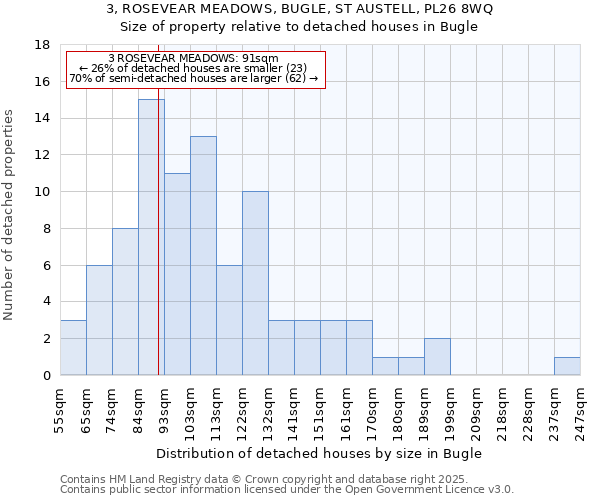 3, ROSEVEAR MEADOWS, BUGLE, ST AUSTELL, PL26 8WQ: Size of property relative to detached houses in Bugle